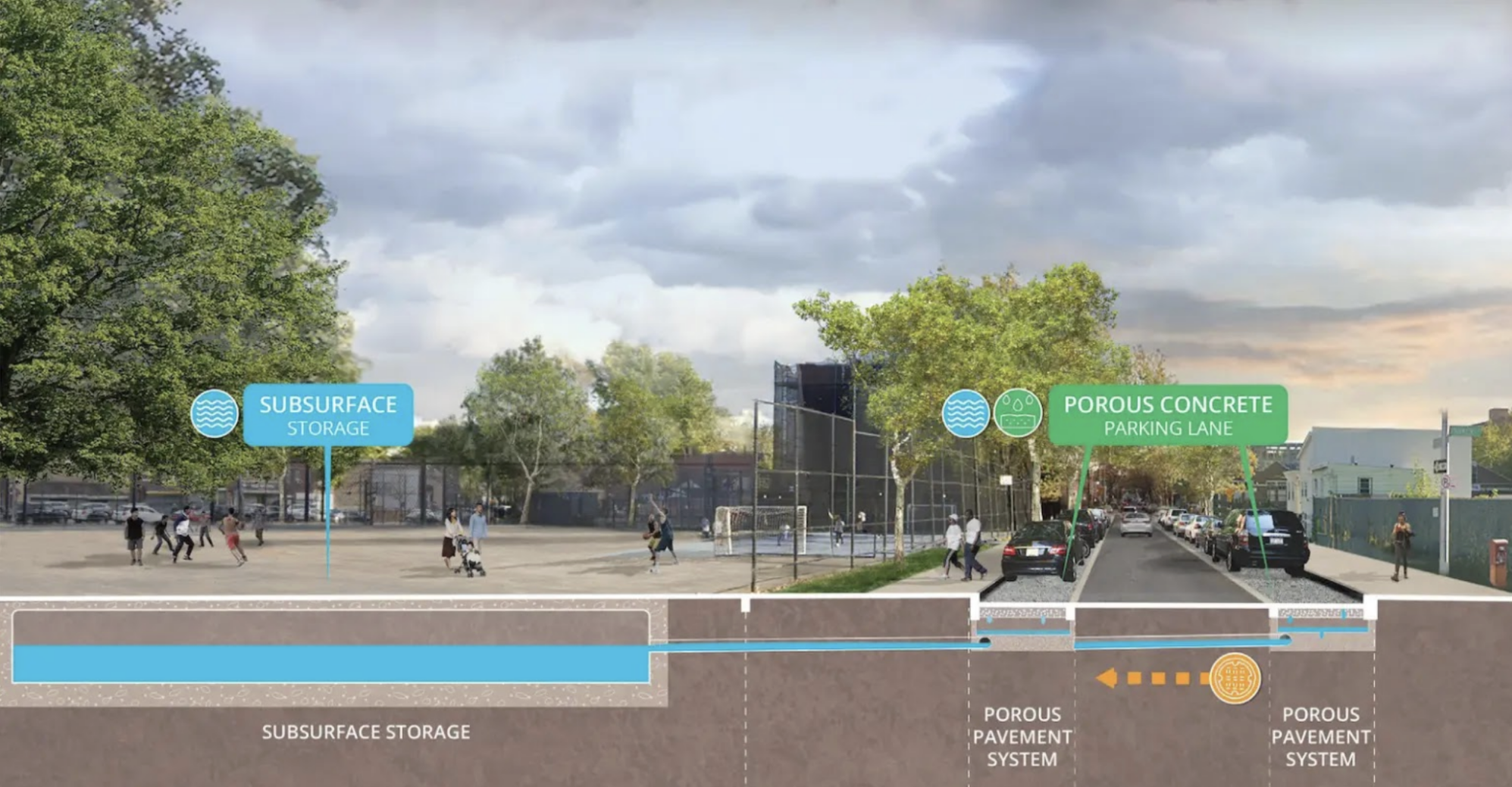 NYC Invests $84 million in Cloudburst Projects to Tackle Flooding Amid Sewer System Struggles
